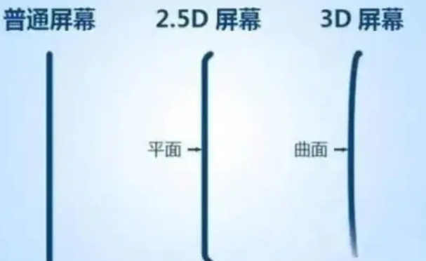 洛扎apple维修服务中心分享iPhone曲面屏时代会来临吗 洛扎apple维修服务中心分享iPhone曲面屏时代会来临吗