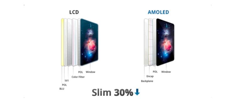 洛扎苹果手机维修分享采用 OLED 屏幕和 LCD 屏幕的 iPhone 有什么差别 